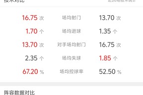 lol外围-今晚巴塞罗那调整名单以备法甲；篮板制胜环节打磨；管理层满意；年轻球员得到机会的简单介绍