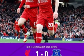 lol外围-包含转会期荷甲焦点战，利物浦复出首秀，信心回归，资深球员宣示担当的词条